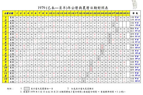 農曆生日怎麼算|陰陽曆對照查詢，2024國歷農曆轉換器，公歷農曆國歷西曆換算